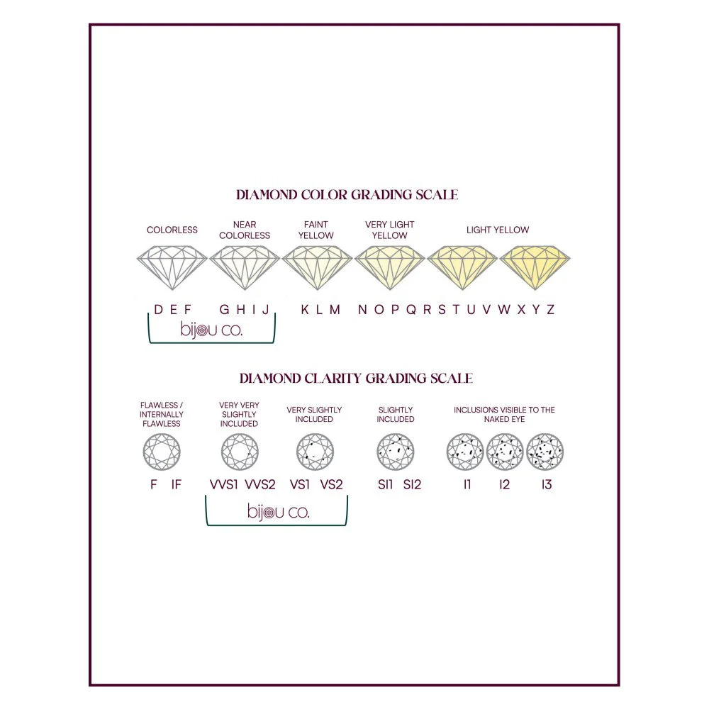 Bijou Co. Cascade Lab Grown Diamond Ring - White - Image 5