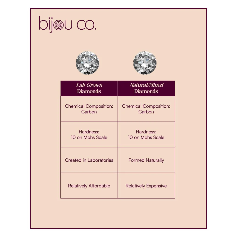 Bijou Co. Celestial Lab Grown Diamond Ring - White - Image 7